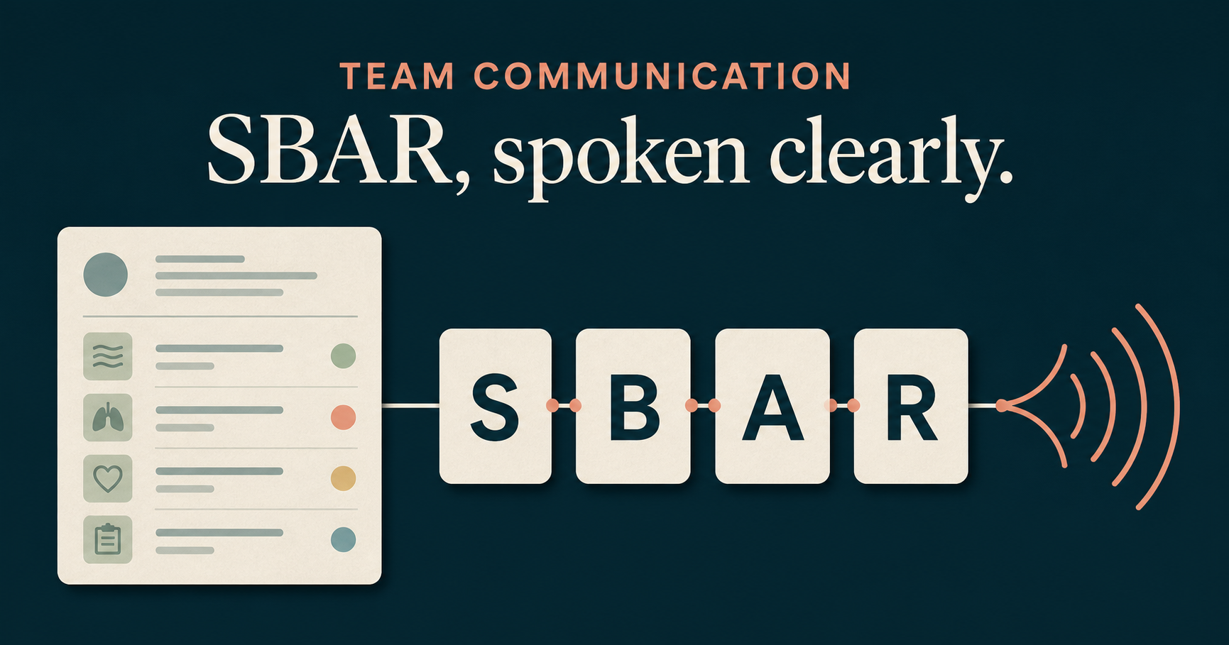 A fictional chart flowing through the SBAR framework into a spoken team handoff